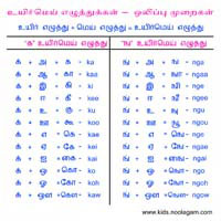 பாடங்கள்